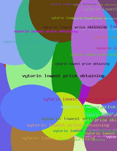 vytorin lowest price obtaining