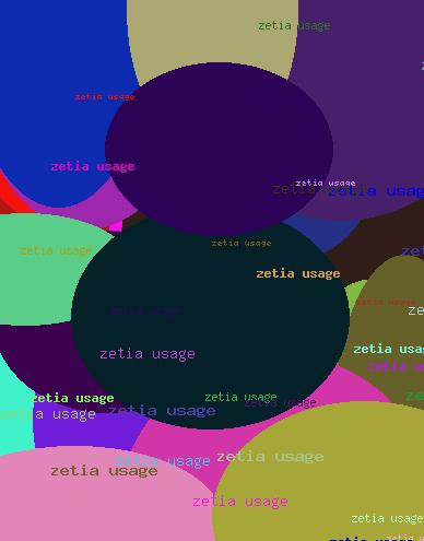 zetia usage